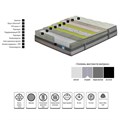 Матрас YATAS EU IONIC ENERGY PRO 140x190 EH68571 EH68571
